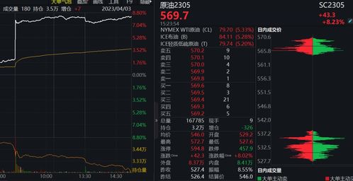 【原油期货直播室】今日油市实时播报(2025/11/5)｜明日2025/11/6全球能源与A股联动预测