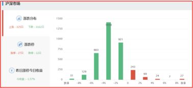 【国际期货直播室】2025年11月5日盘中解盘｜明日A股指数、原油与黄金策略更新