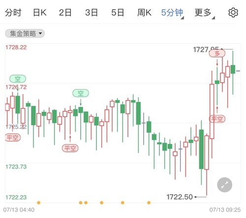 今日黄金期货走势（2025年11月5日）｜明日（11月6日）金价波动与A股基金配置策略