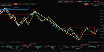 2025年11月5日恒指期货解盘与A股策略｜明日11月6日市场展望与热点板块预测