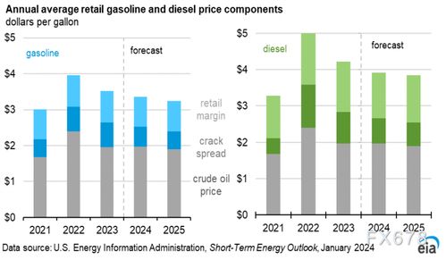 原油期货直播间最新行情（2025年11月5日）｜明日（11月6日）油价走势与能源板块投资策略