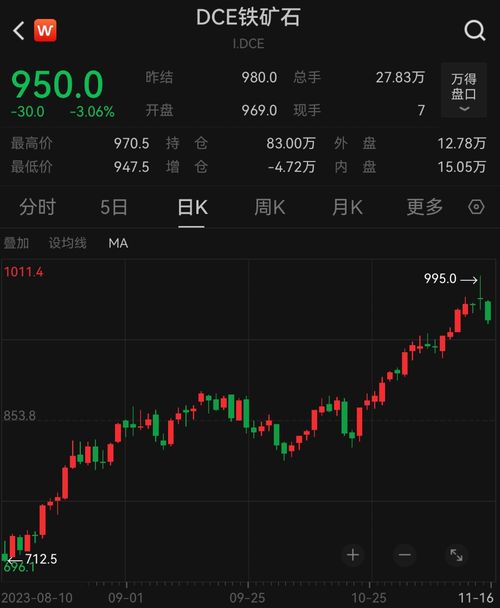 黄金期货直播间今日行情（2025年11月5日）｜明日（11月6日）金价波动与A股市场联动分析