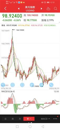 德指期货实时分析（2025年11月5日）｜明日（11月6日）全球股指走势与A股板块策略