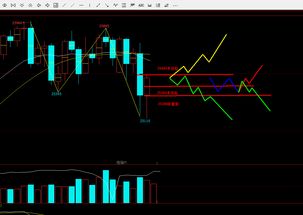 恒指期货操作经验分享：从实战中总结的市场技巧，恒指期货赚钱唯一方法