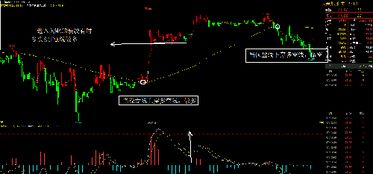 恒指期货交易策略：如何在不同市场环境中调整操作计划，恒指期货的交易规则