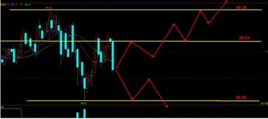 恒指期货的风险管理与资金管理技