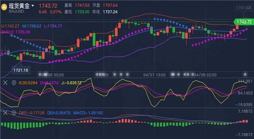 实时期货市场分析：直播讲解黄金、白银、原油走势，今日期货白银最近会不会继续下行