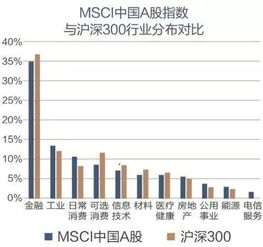 A股指数投资指南：如何利用指数基金降低风险？，指数基金下跌怎么办呢