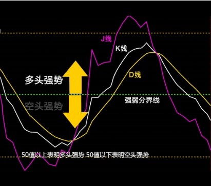 A股指数技术分析：如何利用K线图与指标判断走势？，k线指标怎么看
