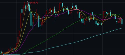 A股市场的周期性波动：短期调整与长期上涨趋势，股市周期性规律
