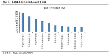 A股指数分析：新兴产业与科技板块的市场机会，新兴市场股票指数