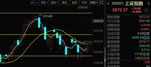 A股市场技术分析：突破与支撑点的判断方法，突破支撑位