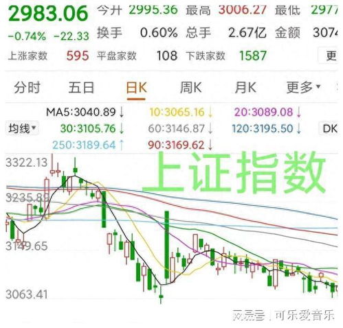 A股指数与全球股市联动：全球经济影响下的投资策略，全球指数对中国a股市场的影响