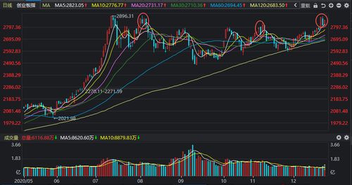 A股指数最新行情：短期回调与长期投资机会，a股短线