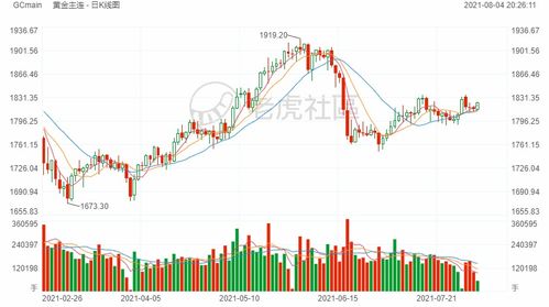 原油期货价格最新行情：美联储政策与全球供应影响，原油期货 最新