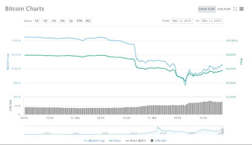 【紧急】2025年11月5日纳指期货直播室：科技股遭集体抛售，A股科创板基金面临严峻考验