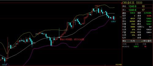 【2025年11月5日资金暗战】恒指直播间揭秘：内外资激烈博弈，A股明日或将选择方向