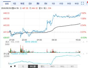 【收盘总结】2025年11月5日原油期货直播室：供需格局逆转，A股能源基金迎来价值重估