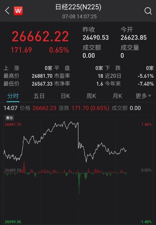 【2025年11月6日早盘必读】国际期货直播室&德指期货直播室：欧洲通胀数据超预期，A股深证指数面临考验