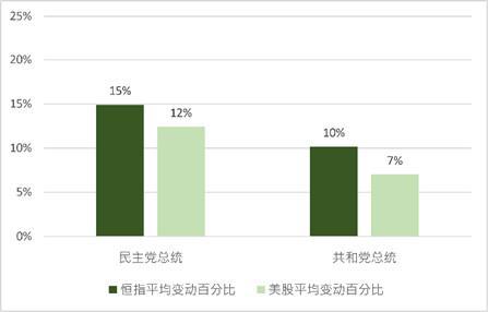 【恒指直播间】2025年11月5日实况分