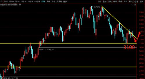 【2025年11月5日恒指直播间】今日盘面分析｜明日2025年11月6日A股与基金投资策略