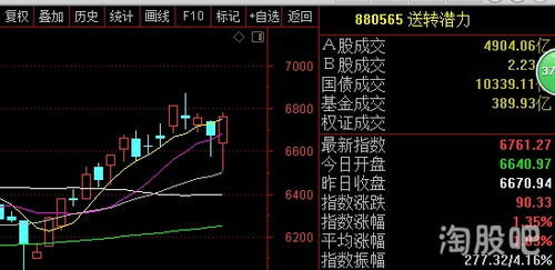 【恒指直播间】2025年11月5日盘面复盘｜明日2025年11月6日A股与深证指数投资方向，掘金风口，把握先机！
