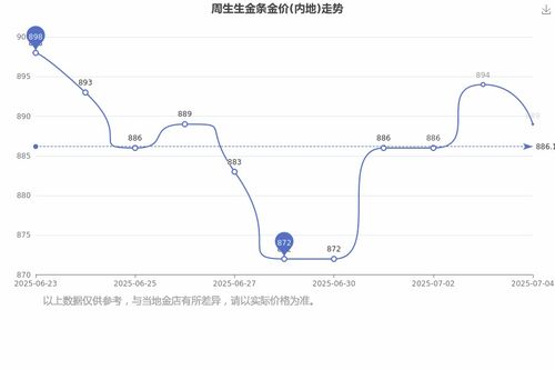 【黄金期货直播室】2025年11月5日金价走势与市场动态｜明日2025年11月6日投资机会分析