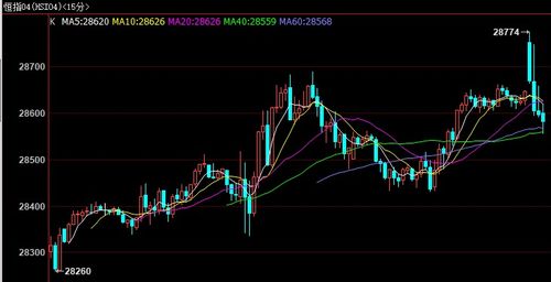 【德指期货直播室】2025年11月5日德指与恒指联动分析｜明日深证指数与基金操作指南