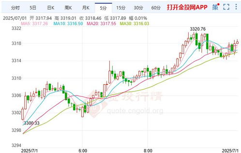 【国际期货直播室】今日盘面动态｜明日2025年11月6日A股指数与国际期货市场走势分析