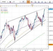 2025年11月5日纳指期货实时分析｜明日11月6日美股走势与A股投资策略