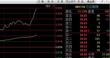 纳指期货直播室实时回顾（2025年11月5日）｜明日11月6日美股与A股联动预测