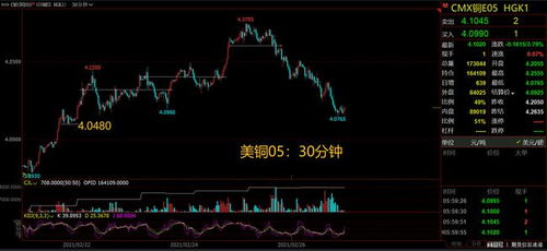 黄金期货直播间行情解读（2025年11月5日）｜明日（11月6日）金价走势与A股基金策略