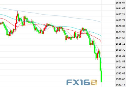 【特急预警】2025年11月5日黄金期货直播室：央行政策突发转向，A股黄金股面临重大重估