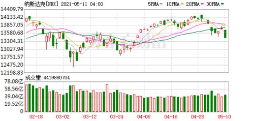 【紧急】2025年11月5日纳指期货直播室：科技股遭集体抛售，A股科创板基金面临严峻考验