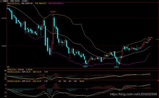 【2025年11月5日资金博弈】恒指直播间揭秘：内外资激烈对决，A股明日或将选择突破方向