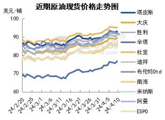 【2025年11月5日产业轮动】原油期货