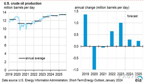 【2025年11月5日产业洞察】原油期货直播室：供需格局重构在即，A股能源基金迎来价值重估