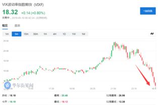【2025年11月5日情绪捕捉】纳指期货直播室恐慌指数预警：市场情绪急剧波动，A股明日或现技术性反弹