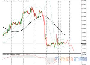 【期货直播室】黄金原油波澜壮阔，A股全球风云再起｜2025年11月6日行情前瞻