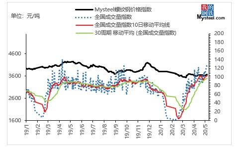 恒指期货直播室（2025年11月5日）｜明日（11月6日）恒指与A股联动投资机会