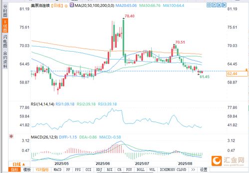 原油期货市场（2025年11月5日）实时解盘｜明日11月6日油价与能源板块操作