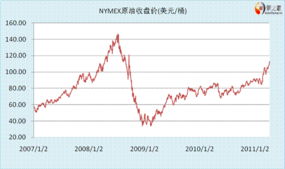 原油期货市场解盘（2025年11月5日）｜明日11月6日油价趋势与A股能源股操作