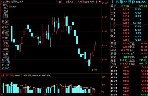 【2025年11月6日至尊服务】恒指直播