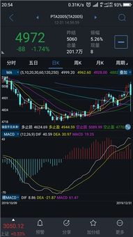 【夜盘激战】2025年11月5日期货直播