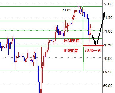【期货直播室】2025年11月5日黄金与原油行情跟踪｜明日2025年11月6日A股与全球市场联动预测