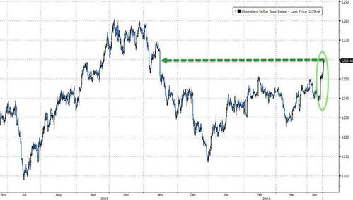 【纳指直播间】今日2025年11月5日美股盘中解盘｜明日2025年11月6日A股与深证指数走势分析