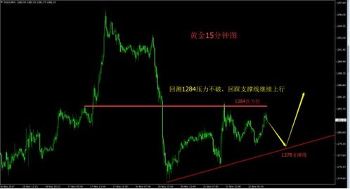 【恒指直播间】2025年11月5日盘面全解析｜明日2025年11月6日A股与深证指数策略预测