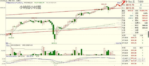 【期货直播室】2025年11月5日恒指、纳指全景回顾｜明日2025年11月6日A股市场操作前瞻