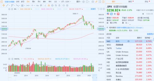 【纳指直播间】2025年11月5日美股走势分析｜明日2025年11月6日A股与纳指的投资机会前瞻