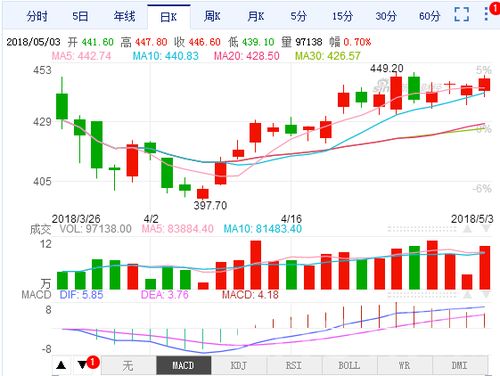 【原油期货直播室】今日油价走势解析｜明日2025年11月6日A股与原油期货市场联动预测